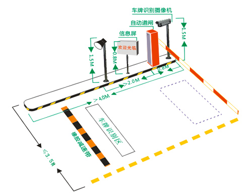 車(chē)牌自動(dòng)識(shí)別停車(chē)場(chǎng)管理系統(tǒng)解決方案